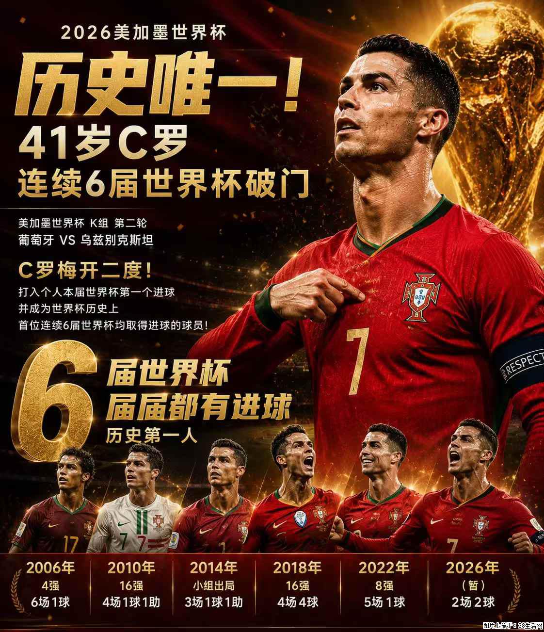2026美加墨世界杯 历史唯一！41岁C罗 连续6届世界杯破门 - 运动休闲 - 中山生活社区 - 中山28生活网 zs.28life.com