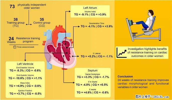 坚持这种运动6个月，心脏有了显著变化！不是跑步，也不是走路 - 中山生活资讯 - 中山28生活网 zs.28life.com